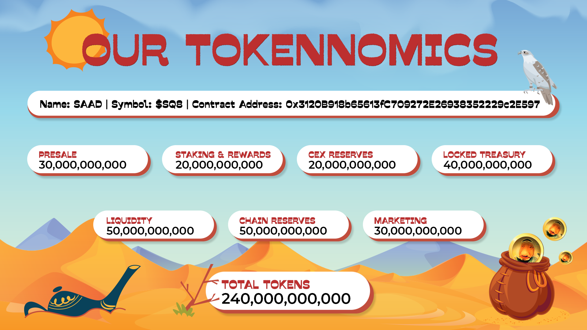 Our Tokennomics